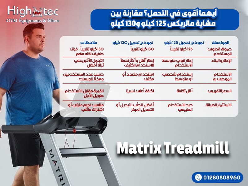 مشاية ماتريكس