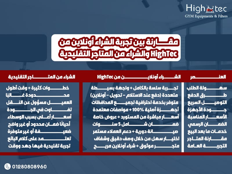 مقارنة بين تجربة الشراء أونلاين من HighTec والشراء من المتاجر التقليدية