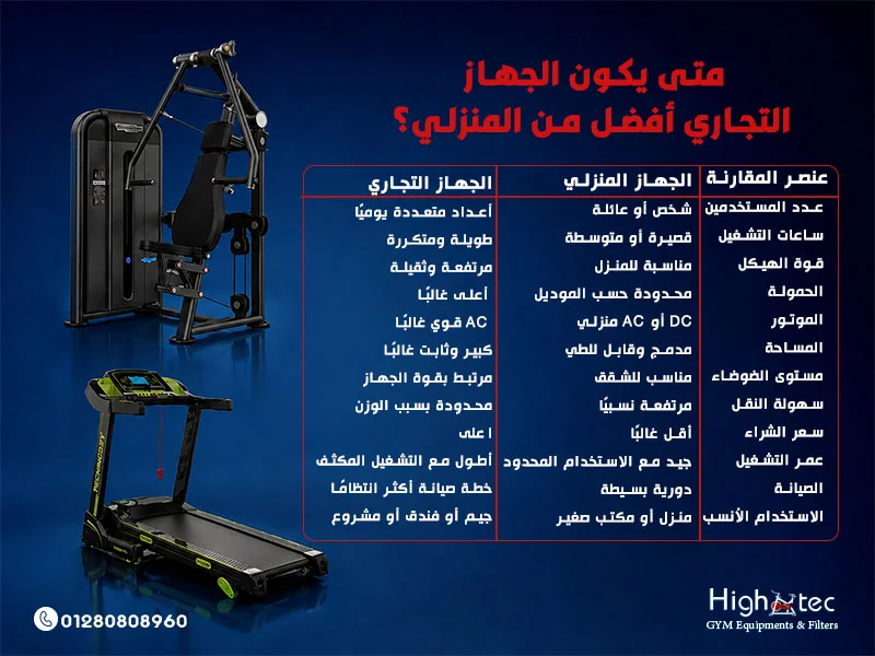 متى يكون الجهاز الرياضي التجاري أفضل من المنزلي؟
