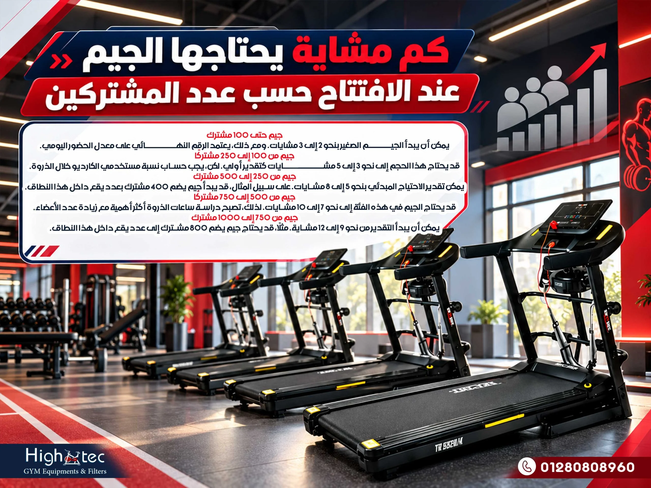 كم مشاية يحتاجها الجيم عند الافتتاح حسب عدد المشتركين